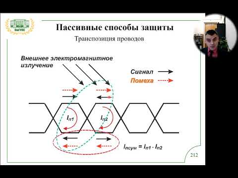 Видео: ЭМС лек 10 1ЭМС лек 12 4