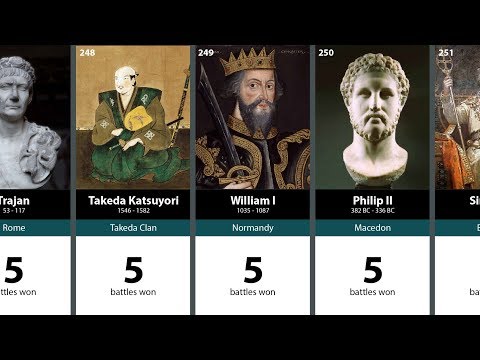 Видео: 500 Величайших Полководцев Мира - часть 3