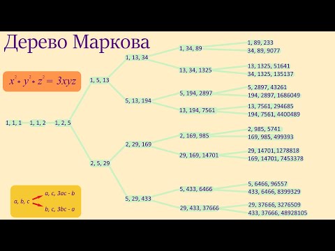 Видео: 1 Дерево Маркова