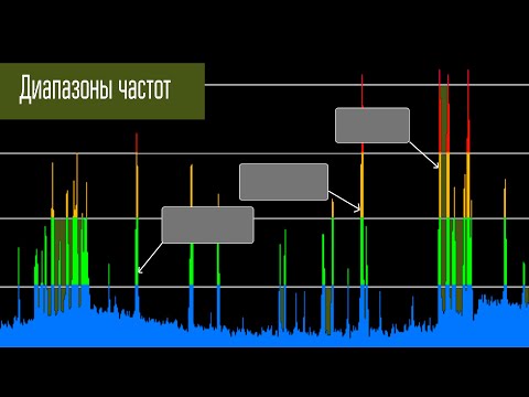 Видео: Диапазоны и частоты. Распределение диапазонов на практике. Не теория и не законы физики. Ликбез.