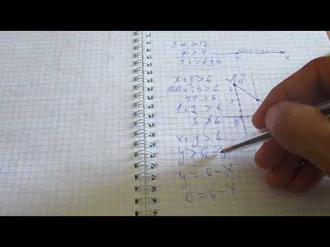 Видео: П.21 Неравенства с двумя переменными - Алгебра 9 класс Макарычев