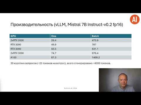 Видео: Экономика LLM: что надо и сколько стоит использование больших языковых моделей