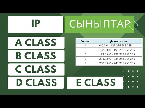 Видео: IP сыныптар [A,B,C,D,E]