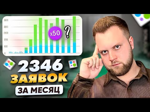 Видео: Забрали 95% рынка на Авито. Как правильно составлять объявления?