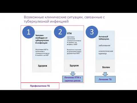 Видео: Латентная туберкулёзная инфекция у людей, живущих с ВИЧ, - диагностика и лечение