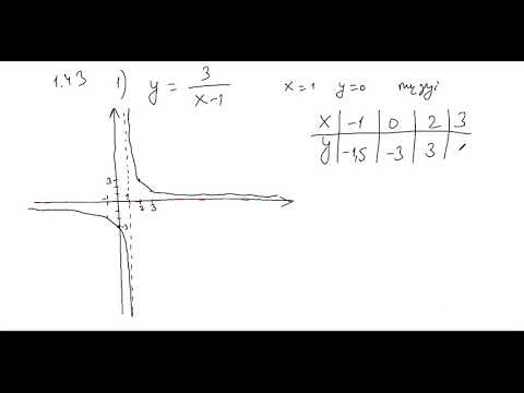 Видео: Алгебра 10 сынып Функцияның экстремумдары, Функцияның таңба тұрақтылық аралықтары