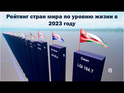 Видео: Индекс качества жизни по странам 2023