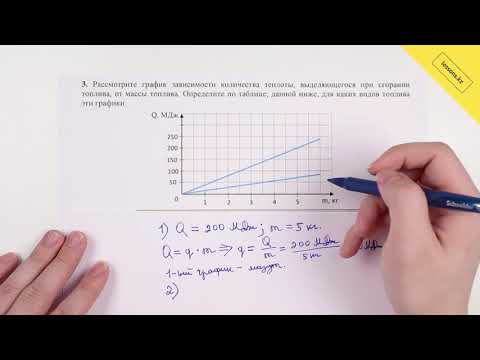 Видео: Физика, 8 класс, СОР 1 за I четверть