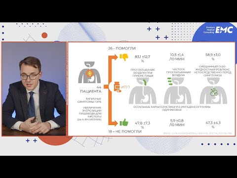 Видео: Головенко А.О. Неэрозивная рефлюксная болезнь: чем болеют эти пациенты?