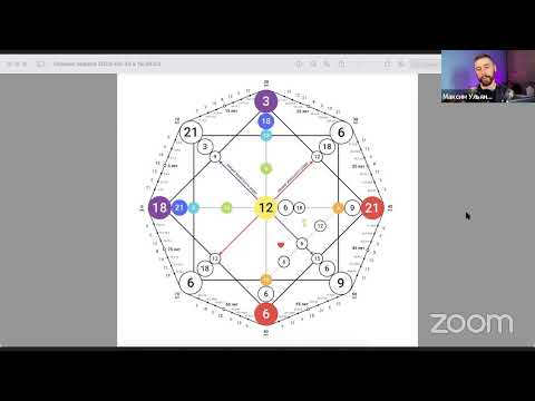 Видео: Практикум "Матрица судьбы - пошаговая инструкция по применению"