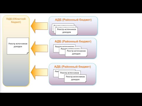 Видео: Сбор реестров источников доходов