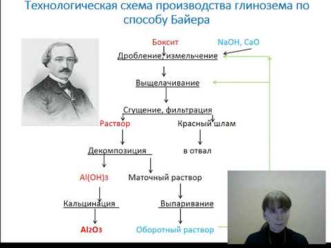 Видео: Способ Байера. Автоклавное вскрытие бокситов