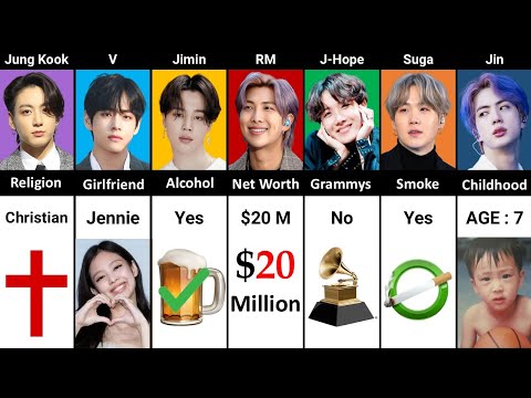 Видео: Чонгук против Ви против Чимина против РМ против Джей-Хоупа против Шуги против Джина — кто лучший?