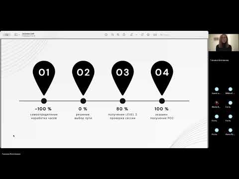 Видео: Сертификационный Экзамен ICF