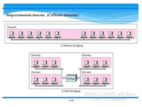Видео: Компьютерийн сүлжээний үндэс - Оршил болон Этернэт сүлжээ [1/14] - Танхимаар#4