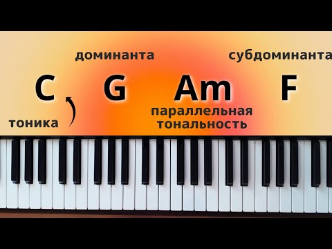 Видео: Как подобрать аккорды к любой песне? Разбор на пианино
