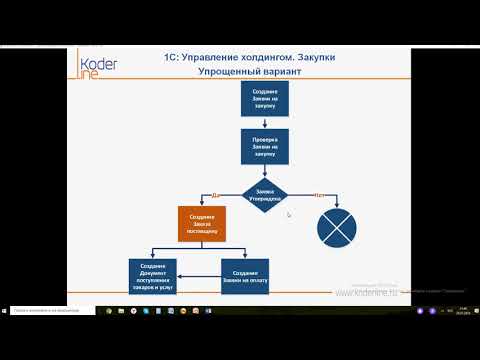 Видео: Вебинар «Управление закупочной деятельностью в программе 1С:Управление холдингом». Часть 1