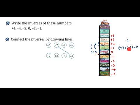 Видео: Другая сторона нуля - Глава 10 - Класс 6 - Разберись. Страница № 246. Ганита Пракаш