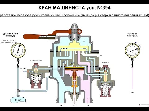 Видео: Неисправности КРМ №394