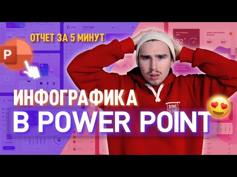 Видео: Отчет за 5 минут в Powerpoint | как сделать дашборд и добавить инфографику в повер поинт?