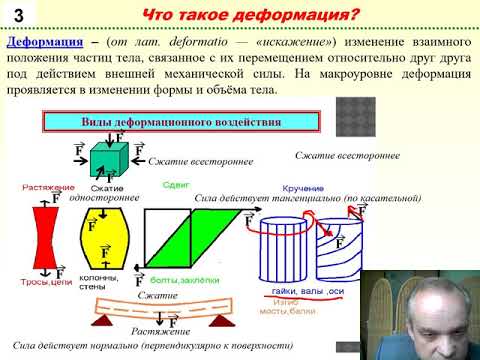 Видео: Полимерные материалы, Лекция № 2