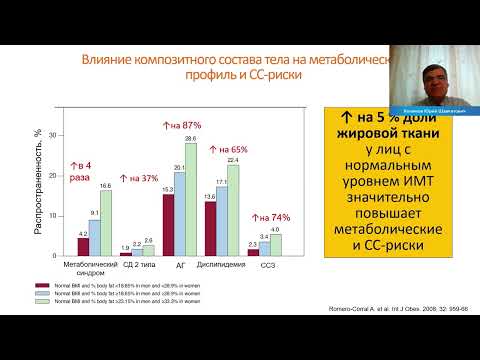 Видео: Взаимосвязь сахарного диабета и дислипидемии - диалог эндокринолога и кардиолога