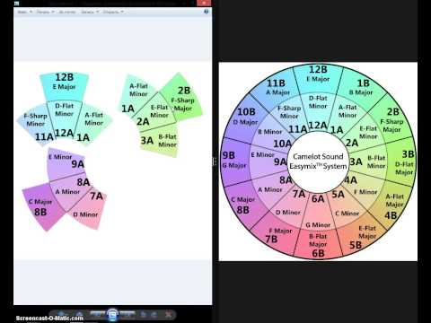 Видео: Как работать с колесом камелота?