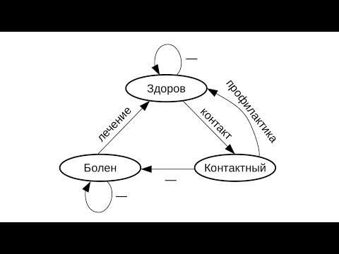 Видео: Задача об эпидемии