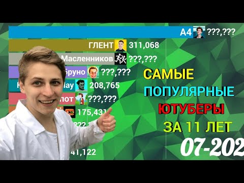 Видео: САМЫЕ ПОПУЛЯРНЫЕ ЮТУБЕРЫ СНГ ПО ПОДПИСКАМ В МЕСЯЦ [2011-2022]