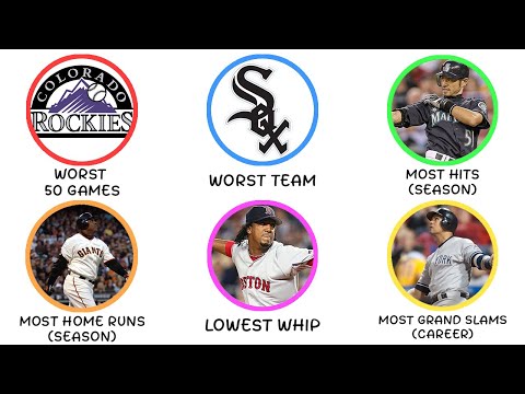 Видео: Все непобитые рекорды MLB