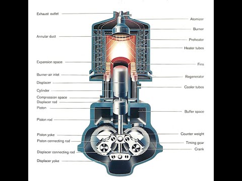 Видео: Двигатель Стирлинга. Лаборатории Филипс (перевод)