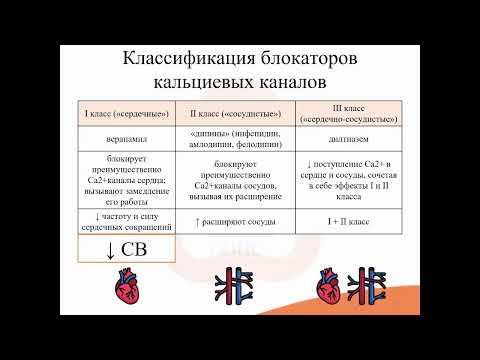 Видео: 24.2. Миотропные антигипертензивные средства