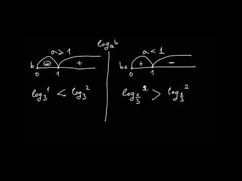 Видео: Математика 10 клас. Задачи от логаритъм.