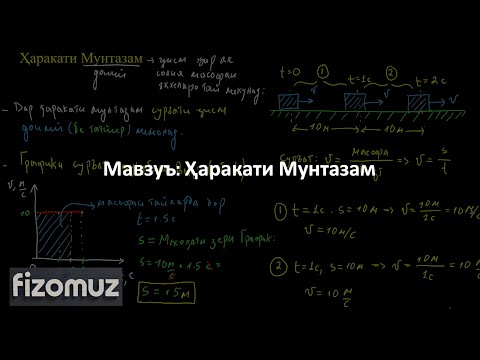 Видео: Дарси Физика 1.1 Ҳаракати Мунтазам | ФизОмуз | FizOmuz