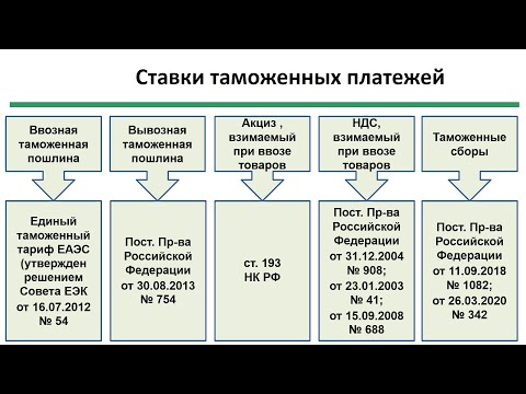 Видео: Таможенные платежи и их виды