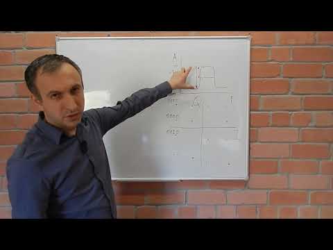 Видео: Антенны. Как работают антенны простыми словами. ч.11