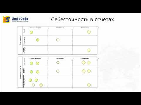 Видео: Классификация затрат и её применение в 1С:ERP