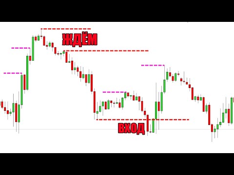 Видео: Нюансы Торговли на Н1 Таймфреме [Без Индикаторов]