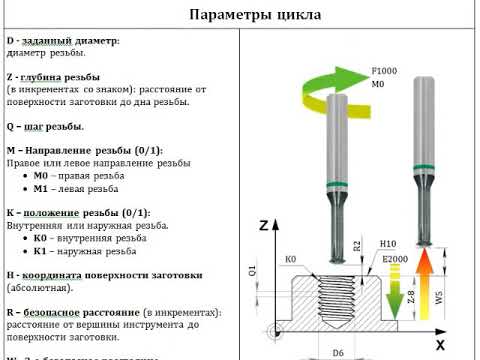 Видео: #3 Fanuc. Цикл обработки "Резьбофрезерование"