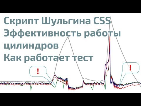 Видео: Скрипт Шульгина (CSS), эффективность работы цилиндров на MT Pro