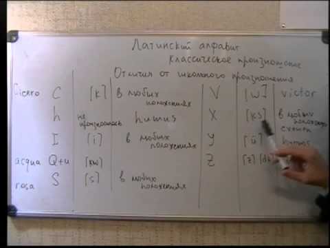 Видео: Латинский алфавит.  Особенности классического произношения