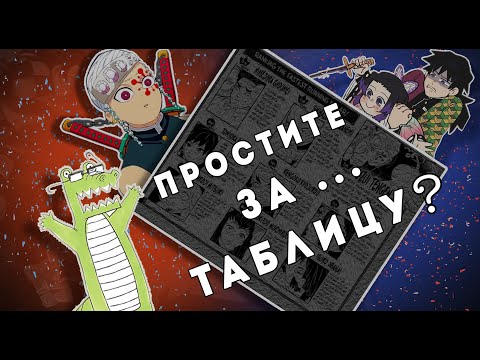 Видео: ТАБЛИЦА СКОРОСТИ БЕГА И ИЗВИНЕНИЯ ГОТОГЭ | Клинок рассекающий демонов |