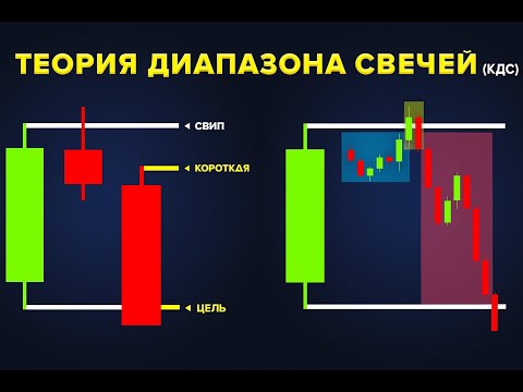 Видео: Лучшая торговая стратегия CRT | Объяснение теории диапазона свечей