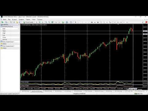 Видео: Воскресный обзор рынка Forex "Курс на неделю с 3 ноября 2025"