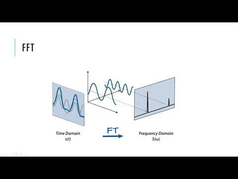 Видео: Синтез речи в 2020