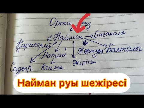 Видео: ОРТА ЖҮЗ НАЙМАН РУЫ ШЕЖІРЕСІ✅4-бөлім✅ТОЛЫҚ #шежіре