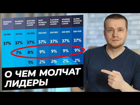 Видео: Сибирское Здоровье - разбор маркетинга | Другой взгляд на бизнес Siberian Wellness