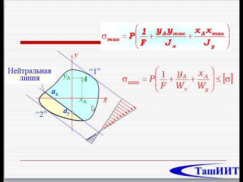 Видео: Внецентренное дейстпродсилы