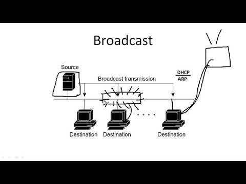 Видео: Компьютерные уроки/Уроки Cisco/CCNA 200-301 (часть1) Урок 7 (методы коммуникаций)