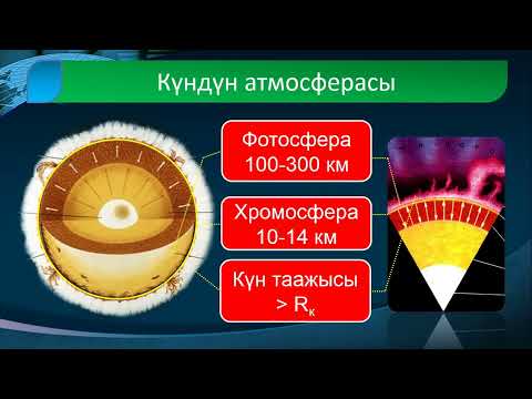 Видео: Күн жөнүндө жалпы түшүнүк